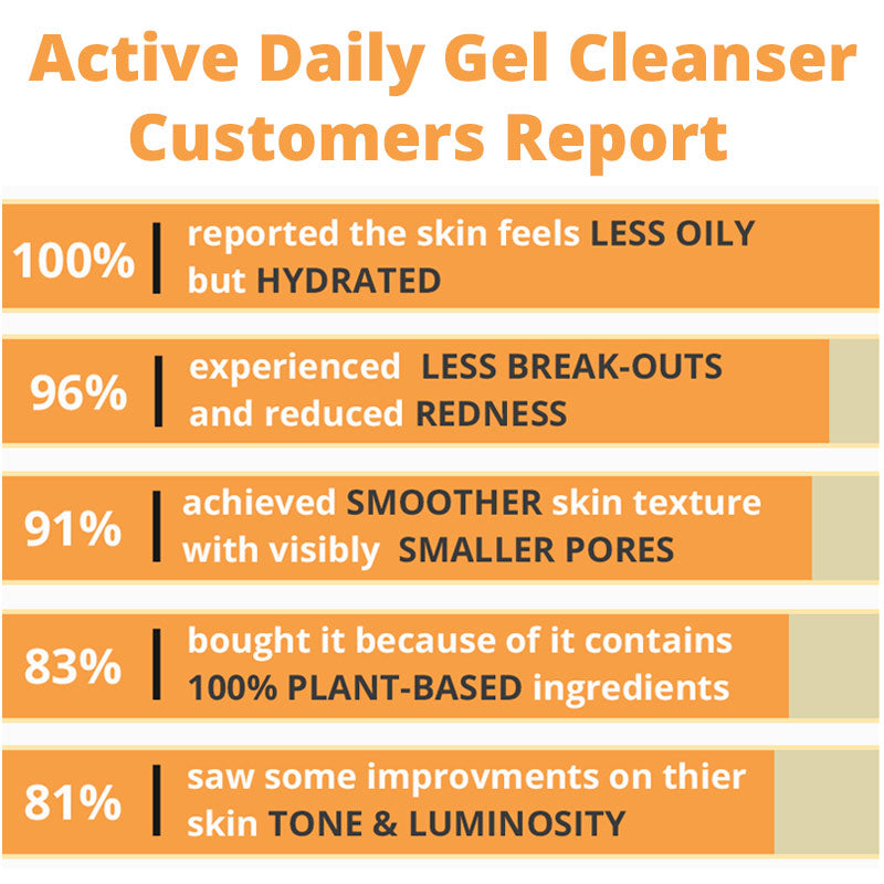 Active Daily Gel Cleanser