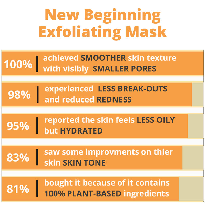 New Beginning Exfoliating Mask