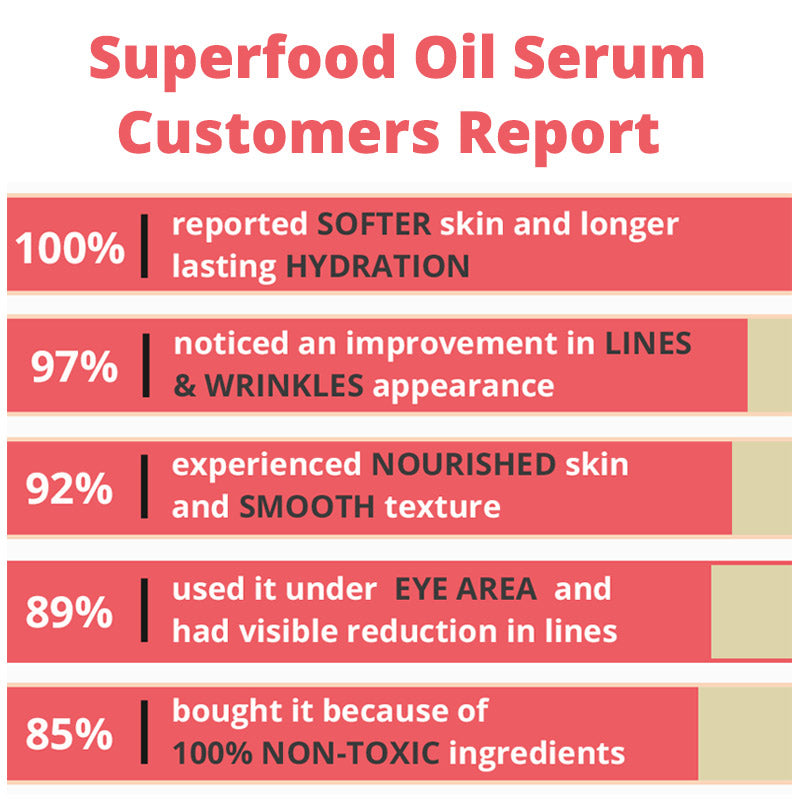 Superfood Oil Serum